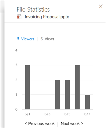 Screenshot of viewing activity on a file