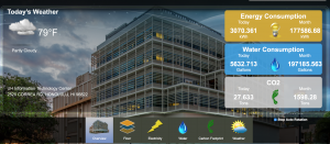 IT Center Dashboard Screenshot