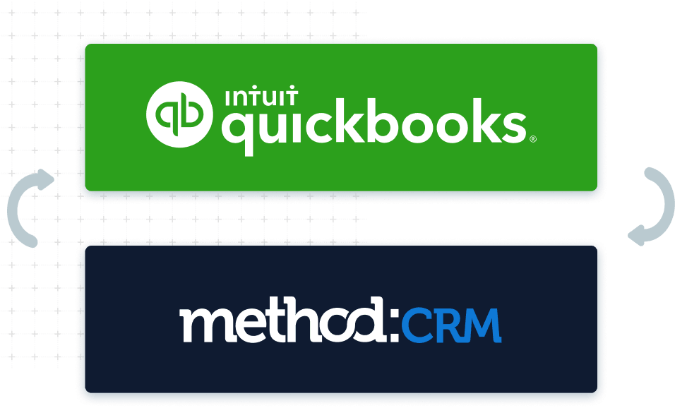 Graphic showing two-way sync between Method:CRM and QuickBooks