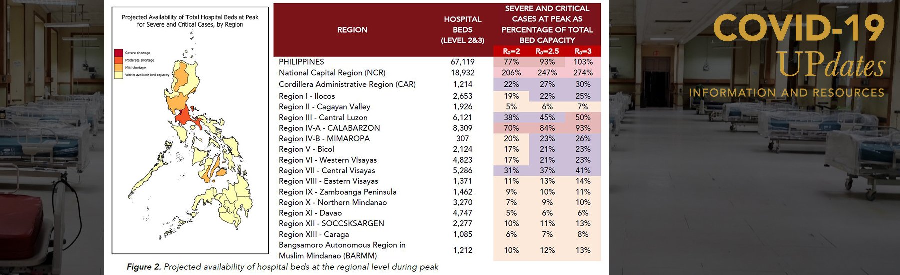 Estimating Local Healthcare Capacity to Deal with COVID-19 Case Surge: Analysis and Recommendations