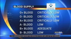 Thumbnail for the video titled "Blood Watch- Blood Bank supplies at critically low, low and adequate levels"